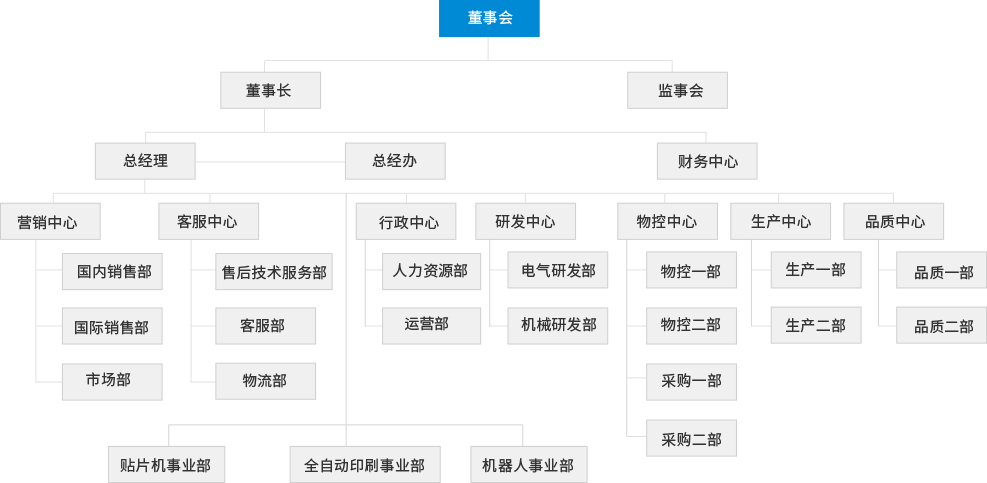必赢亚洲·bwin(中国)唯一官方网站